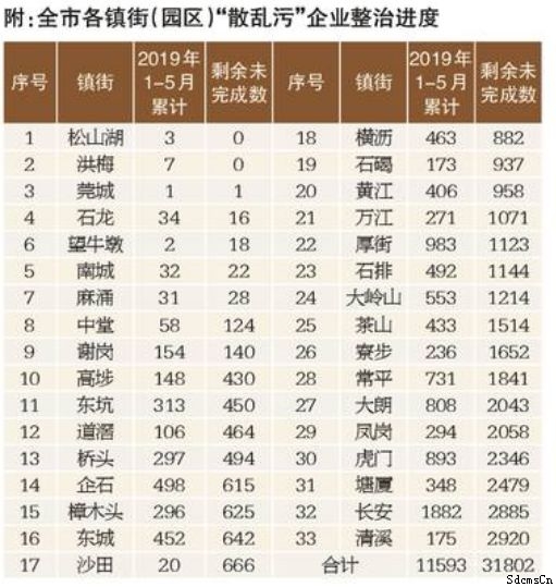 東莞化工廠(chǎng)整治