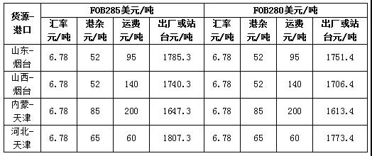 印度標價(jià)猜想之中國fob價(jià)格推算