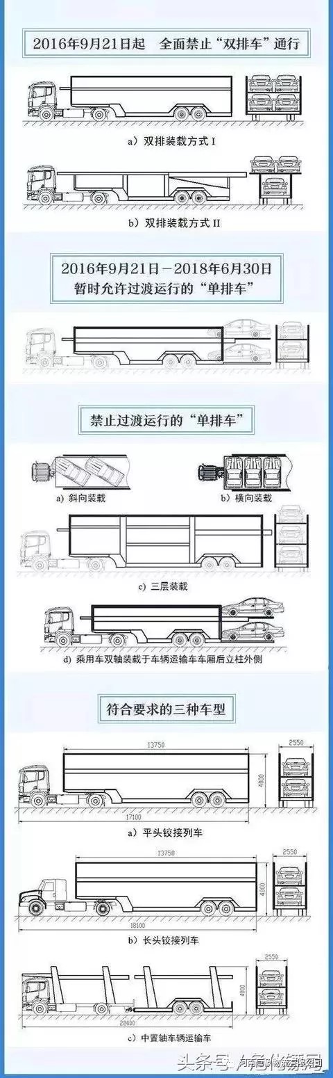 禁止雙排車(chē)通行